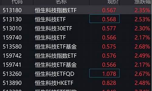 恒生科技期货指数2204行情(恒生科技期货指数实时行情走势图)_https://www.8918198.com_郑商所_第1张