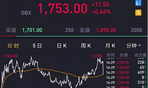 伦交所期货实时行情哪里看(伦交所期货交易时间)_https://www.8918198.com_中金所_第1张