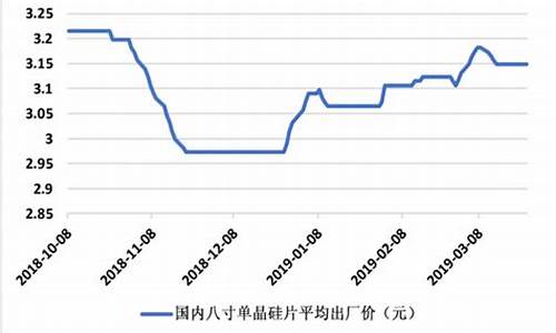 单晶硅期货走势图实时行情(单晶硅行情最新信息)_https://www.8918198.com_大商所_第1张