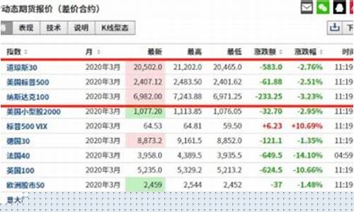 美股指期货行情怎么看(美股期货指数怎么看)_https://www.8918198.com_广期所_第1张