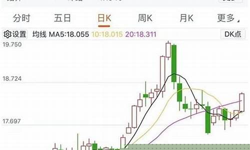 今年金属期货行情走势如何(近期金属期货的走势)_https://www.8918198.com_大商所_第1张
