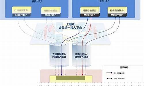 国内期货行情中心官网查询(国内期货最新行情)_https://www.8918198.com_广期所_第1张