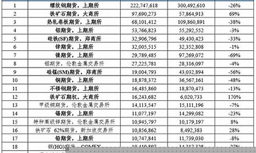 全球商品期货行情在线(全球期货今日行情)_https://www.8918198.com_郑商所_第1张