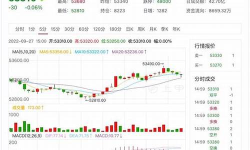 重庆铜期货行情在哪看_https://www.8918198.com_广期所_第1张