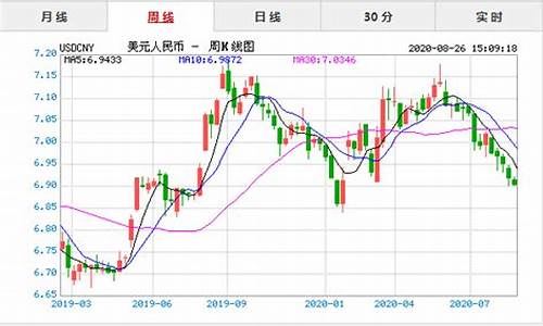 美元期货行情实时走势(美元指数期货行情)_https://www.8918198.com_上期所_第1张