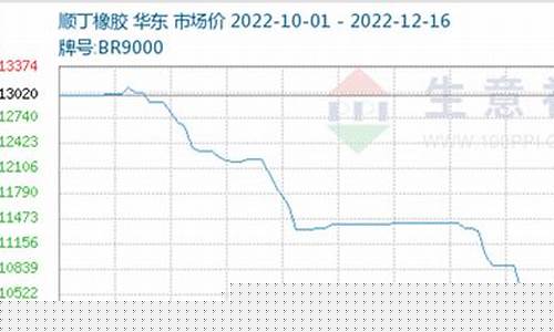橡胶行情1801期货行情(橡胶行情1801期货行情走势图)_https://www.8918198.com_上期能源_第1张