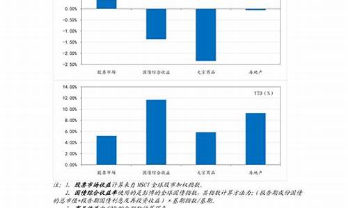 今日豆油的期货行情(今日豆油的期货行情如何)_https://www.8918198.com_郑商所_第1张