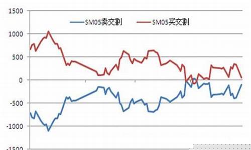 硅锰期货1805实时行情(硅锰今日期货走势)_https://www.8918198.com_上期所_第1张