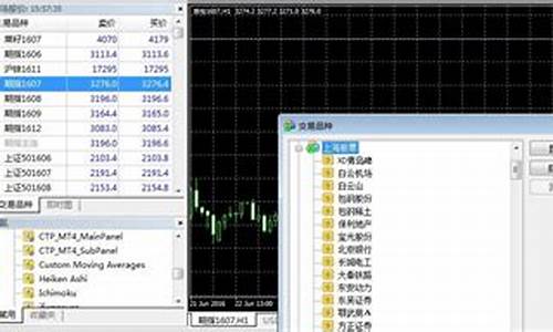 mt4可以看国内商品期货行情吗(mt4能看股票行情吗)_https://www.8918198.com_上期所_第1张