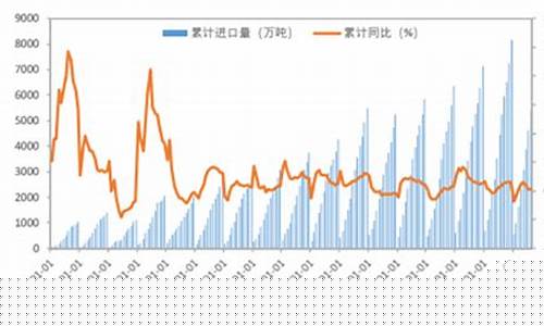 豆腐期货最新预测实时行情(豆腐期货最新预测实时行情走势)_https://www.8918198.com_上期所_第1张