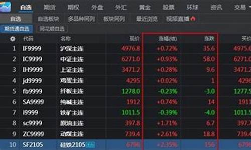 同花顺期货指数实时行情(同花顺期货交易平台)_https://www.8918198.com_上期能源_第1张