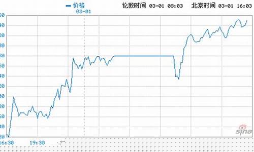 伦敦锑期货今日行情(伦敦国际锑价)_https://www.8918198.com_大商所_第1张
