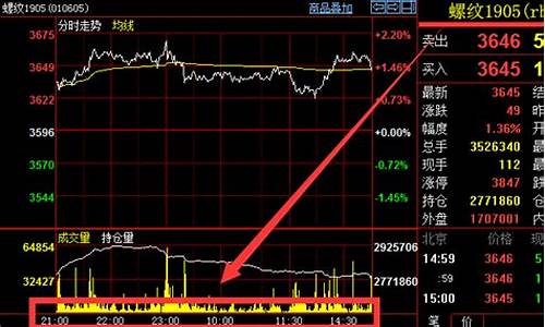 期货多少时间一个行情(期货一般多久为期限)_https://www.8918198.com_上期所_第1张