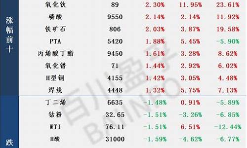 昨晚大宗商品期货行情(大宗商品期货价格查询)_https://www.8918198.com_广期所_第1张
