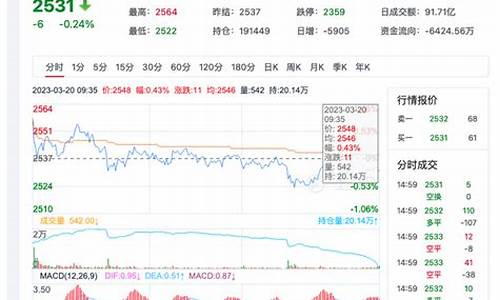 今日尿素期货实时行情走势(今日尿素期货实时行情走势图)_https://www.8918198.com_郑商所_第1张