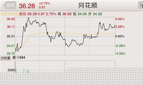 红塔期货行情手机版(红塔期货手机版下载)_https://www.8918198.com_中金所_第1张