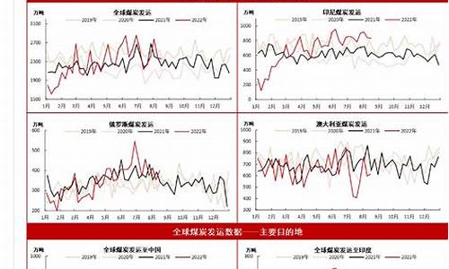 全球煤炭期货行情(全球煤炭期货交易所)_https://www.8918198.com_郑商所_第1张