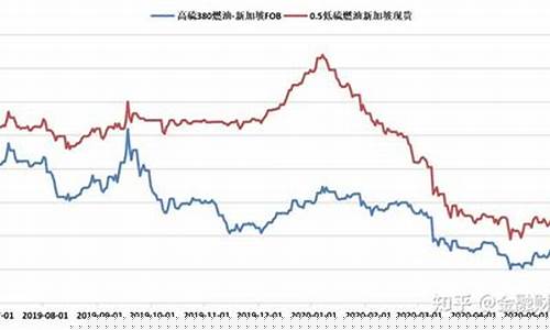 新加坡燃料期货价格行情(新加坡燃料期货价格行情走势图)_https://www.8918198.com_大商所_第1张