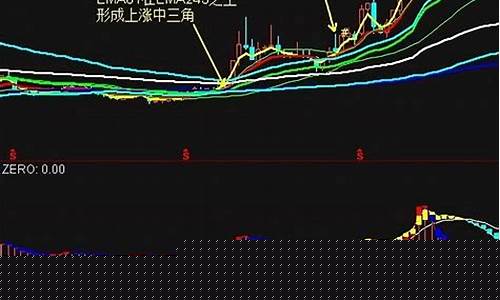 期货行情多周期合并(期货多周期共振是什么意思)_https://www.8918198.com_广期所_第1张