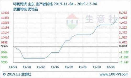 沙特丙烷期货实时行情最新(沙特原油价格今日行情)_https://www.8918198.com_广期所_第1张