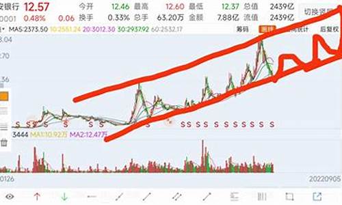 平安银行期货行情分析报告(平安期货排名第几)_https://www.8918198.com_上期所_第1张