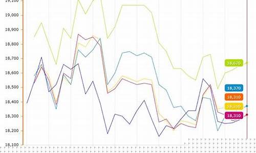 7月21日铝锭期货行情(7月11日铝锭价格行情)_https://www.8918198.com_上期能源_第1张