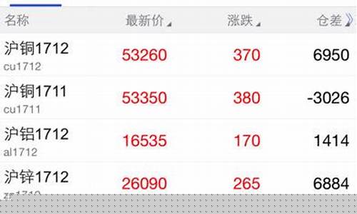 宝城期货掌奕布油行情中断(宝城期货手续费一览表)_https://www.8918198.com_上期所_第1张
