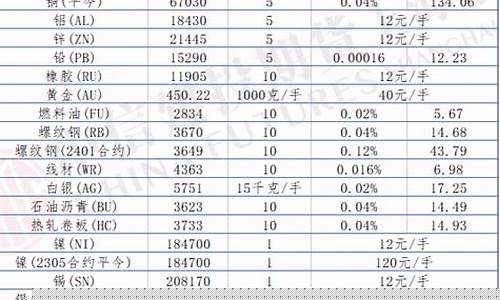2002年商品期货行情(2002年商品期货行情走势)_https://www.8918198.com_上期能源_第1张