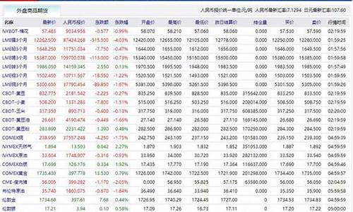免费期货行情数据库官网(期货行情下载)_https://www.8918198.com_郑商所_第1张