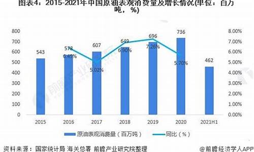 我国原油期货市场运行情况_https://www.8918198.com_上期所_第1张