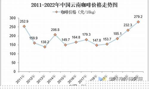 咖啡生豆期货市场价格行情(生咖啡豆批发价格)_https://www.8918198.com_大商所_第1张