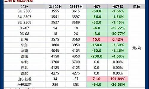 期货能源化工股价行情(期货能源化工品种有哪些)_https://www.8918198.com_郑商所_第1张