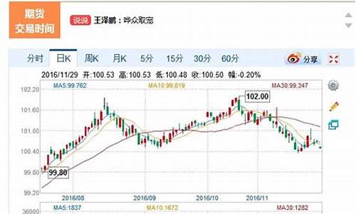 今日国债期货实时行情(今日国债发行情况怎样)_https://www.8918198.com_广期所_第1张