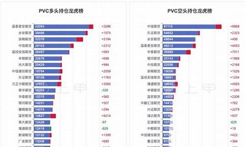 pvc1901期货行情_https://www.8918198.com_上期所_第1张