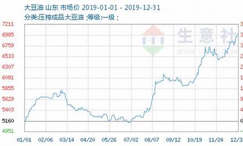 大豆油期货实时行情(今日大豆油期货行情走势图)_https://www.8918198.com_上期能源_第1张