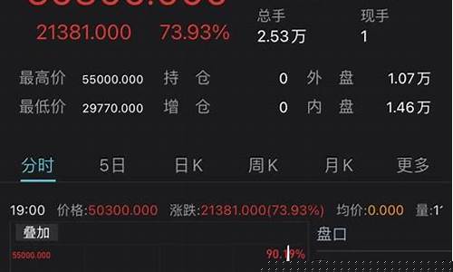 伦镍期货行情新浪(伦镍期货行情新浪财经)_https://www.8918198.com_上期能源_第1张