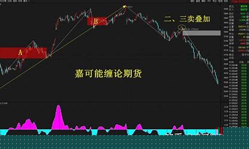 棕榈期货7月20日行情(棕榈期货7月20日行情分析)_https://www.8918198.com_中金所_第1张