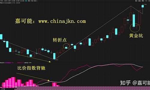 甲醇期货行情消息(甲醇期货近期走势)_https://www.8918198.com_郑商所_第1张