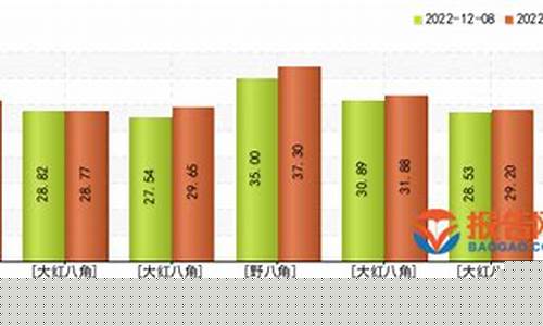 八角最新期货价格行情(广西八角今日价格行情)_https://www.8918198.com_大商所_第1张