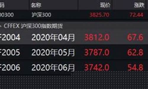 晚上九点股指期货行情预测(股市九点可以交易吗)_https://www.8918198.com_大商所_第1张