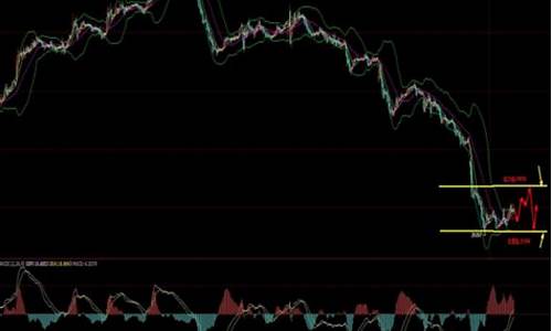 sc2007期货今日行情(期货ss2102)_https://www.8918198.com_上期所_第1张