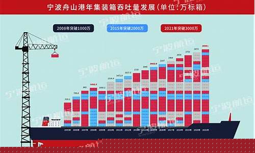 宁波航运期货行情走势(宁波航运指数)_https://www.8918198.com_中金所_第1张