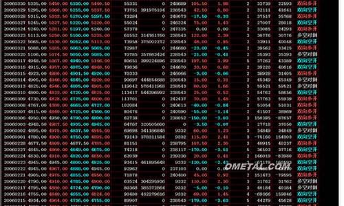 全球股指期货实时行情查询(全球股指期货实时行情查询最新)_https://www.8918198.com_中金所_第1张