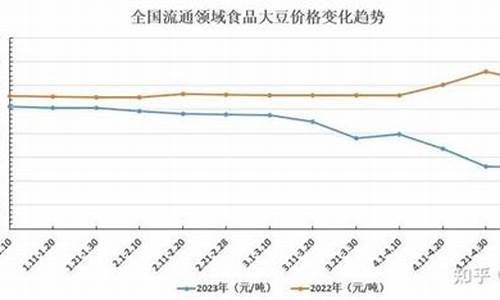 新疆今日大豆期货价格行情(新疆今日大豆期货价格行情查询)_https://www.8918198.com_上期所_第1张
