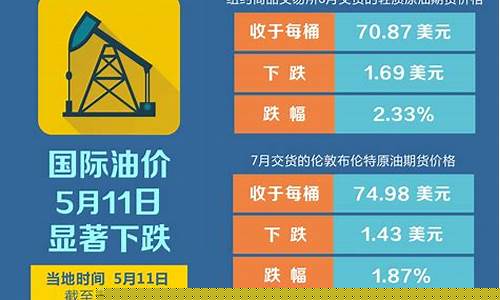 国际油价期货最新行情(国际油价最新行情)_https://www.8918198.com_广期所_第1张