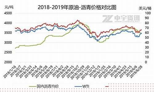 6月份沥青期货行情(6月份沥青期货行情走势)_https://www.8918198.com_上期能源_第1张