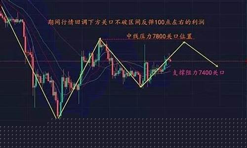 期货1秒四次行情_https://www.8918198.com_大商所_第1张