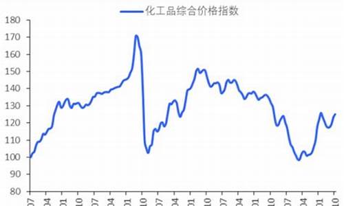 化工产品期货行情走势图(化工产品期货交易)_https://www.8918198.com_上期能源_第1张