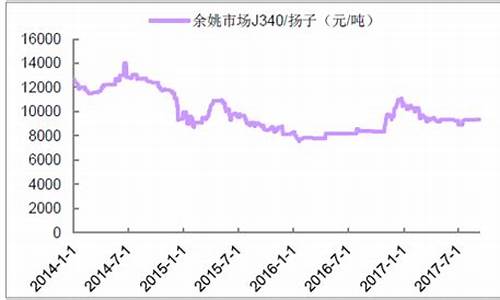 化工原料期货走势行情图(化工原料期货走势行情图表)_https://www.8918198.com_上期能源_第1张