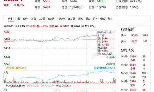 pta期货行情分析会不会涨(pta期货的现状)_https://www.8918198.com_大商所_第1张